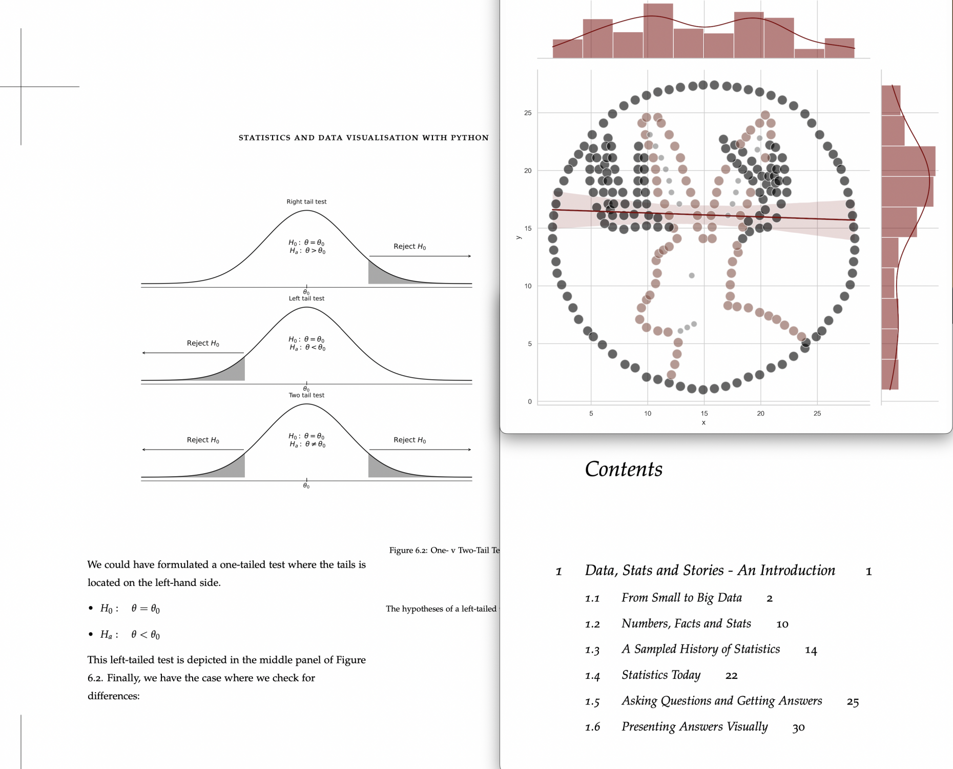 Statistics and Data Visualisation with Python – Final Draft