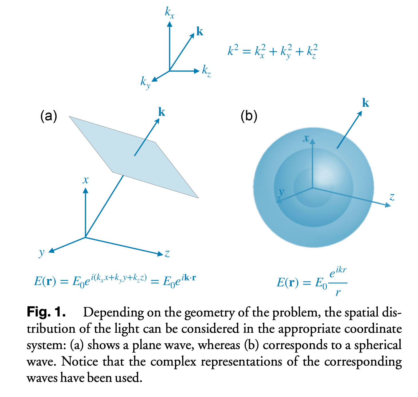 Normalisation: A True Workflow for Mathematical Physics